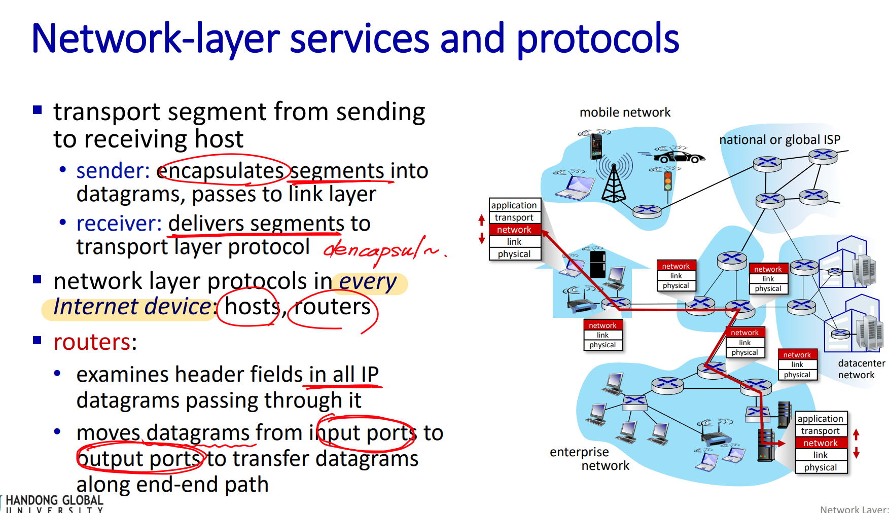 네트워크 Network layer Data Plane