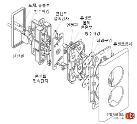 가정용 콘센트의 구조