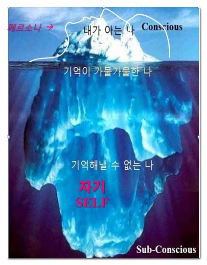  awareness 의식