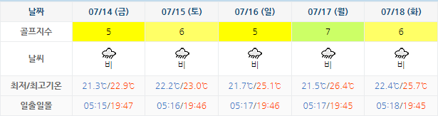 하이원CC 골프장 날씨