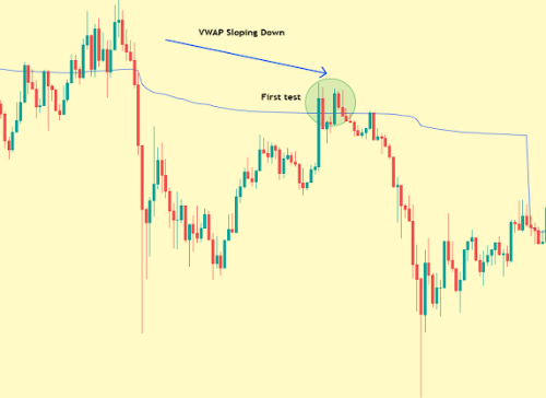 VWAP 선이 기울어질 때 매매 예시