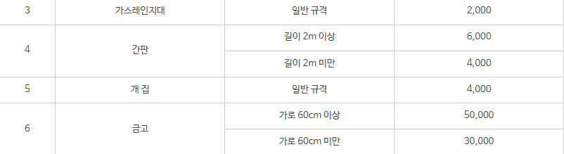 울산 남구 대형폐기물 스티커 인터넷 발급