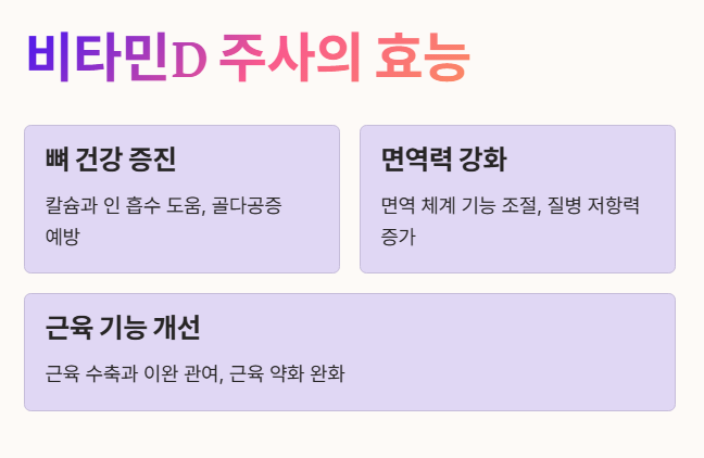 비타민D 주사의 효능