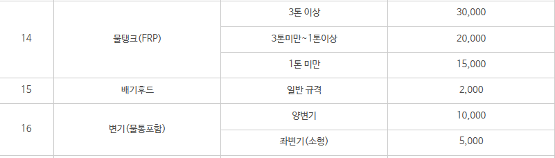 울산 남구 대형폐기물 스티커 인터넷 발급
