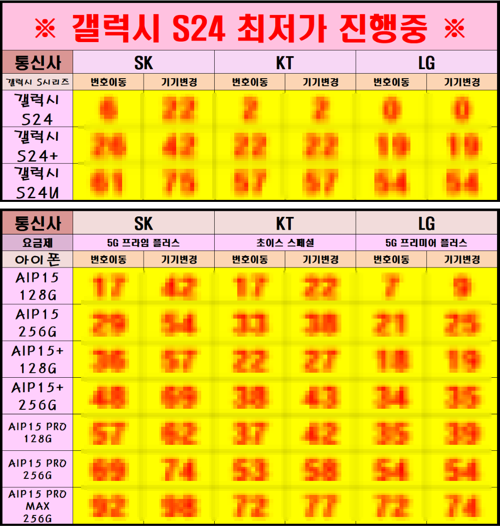  휴대폰싸게사는법 및 휴대폰 성지에서 핸드폰 싸게사는 법 TOP (ㅎㄷㅍ 싸게 사는법)