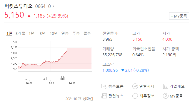  (066410)버킷스튜디오 주가전망 오징어게임 관련주