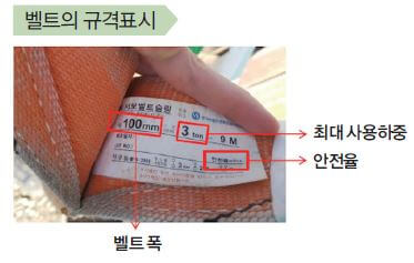  슬링벨트 형태, 사용하중, 안전률 및 샤클의 안전작업 하중 확인, 훅 사용방법과 금지사항