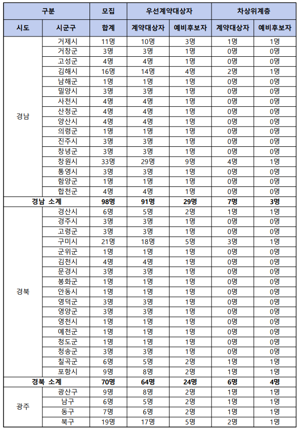2023년 동행복권 로또 판매인 지역별 모집수02