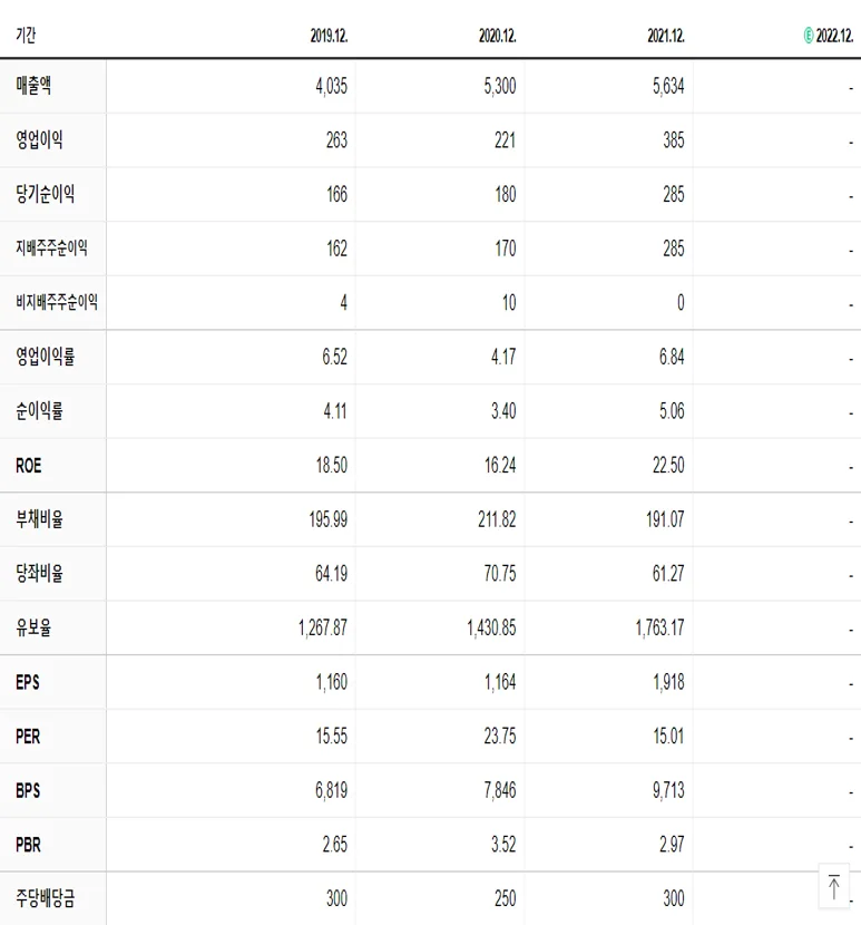 켐트로닉스 재무제표