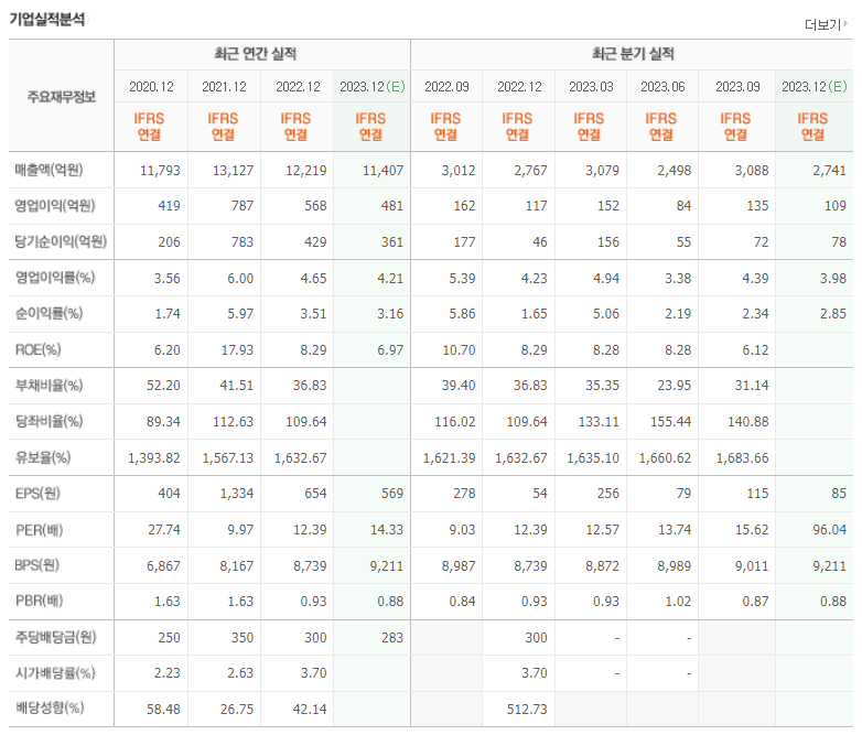 파트론 기업실적