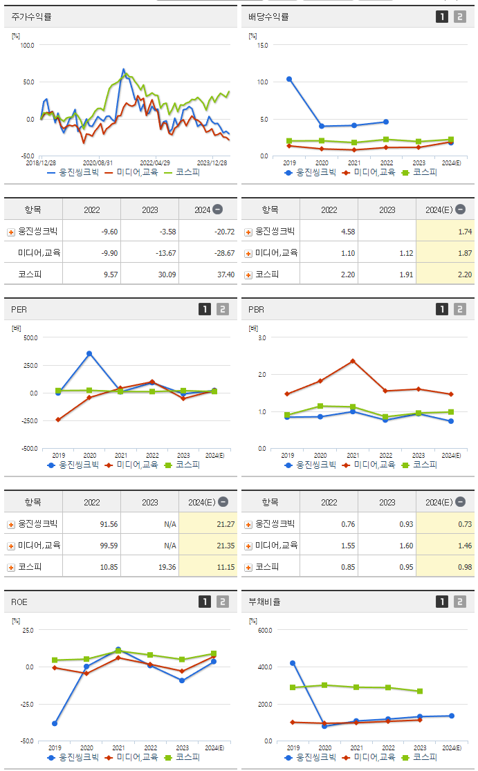 웅진씽크빅_섹터분석