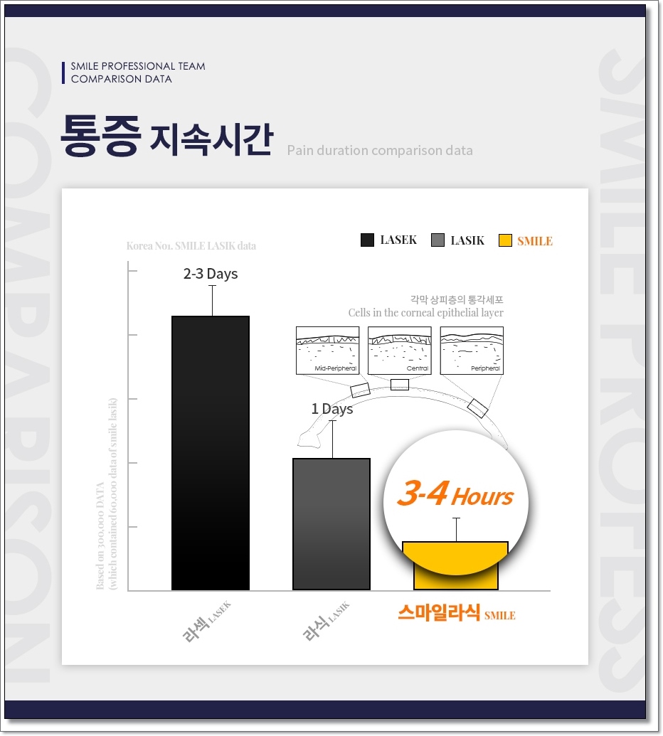 라섹회복기간 1일 6