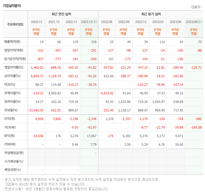 루닛_실적자료