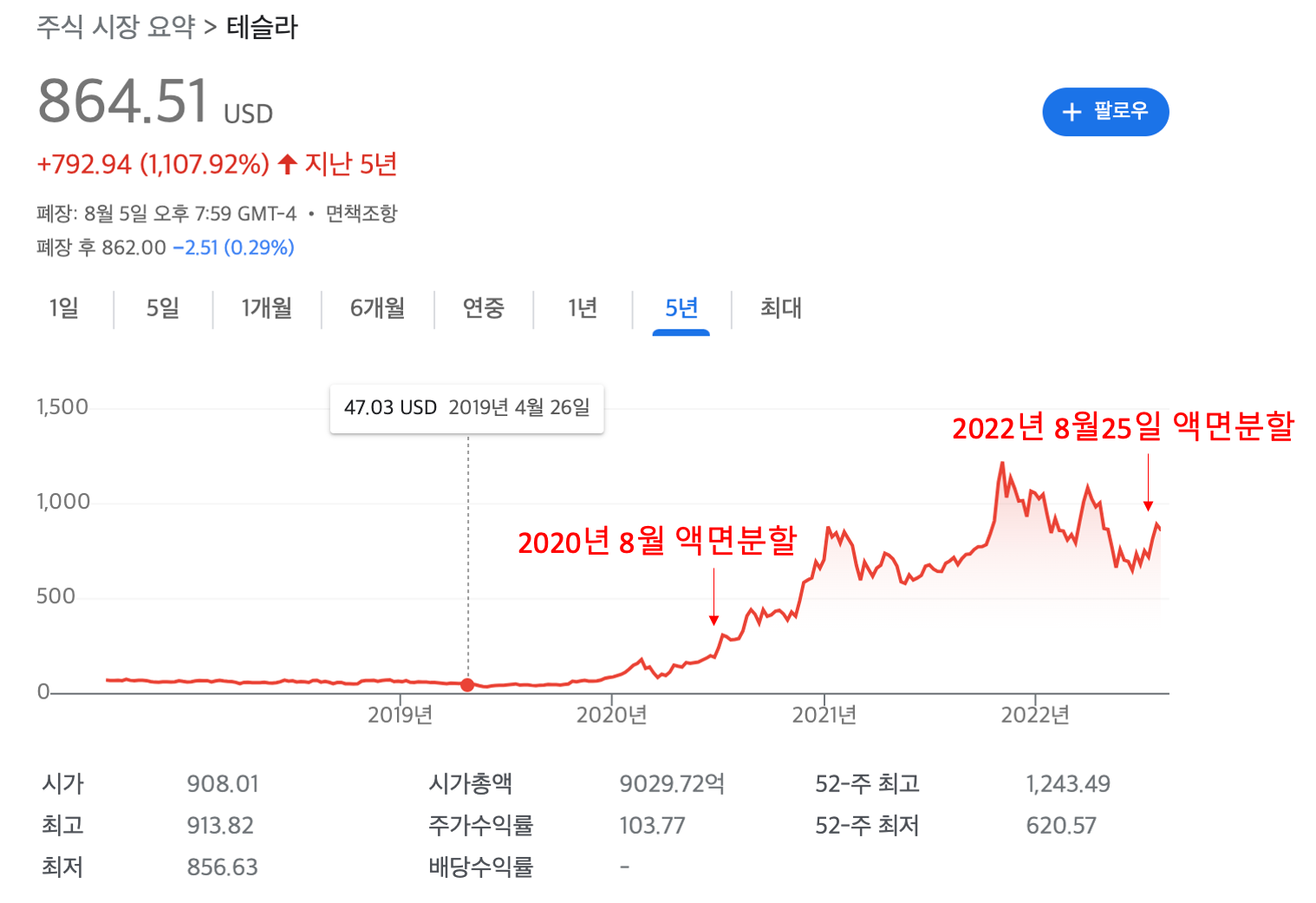 Tsla 테슬라 액면분할 8월 구체적 시기 / 역사 / 상승전망 이유 5가지