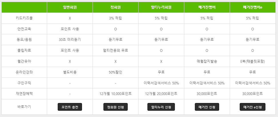 키드키즈 바로가기