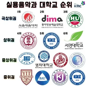 실용음악과 대학 서열 입시 현황_42