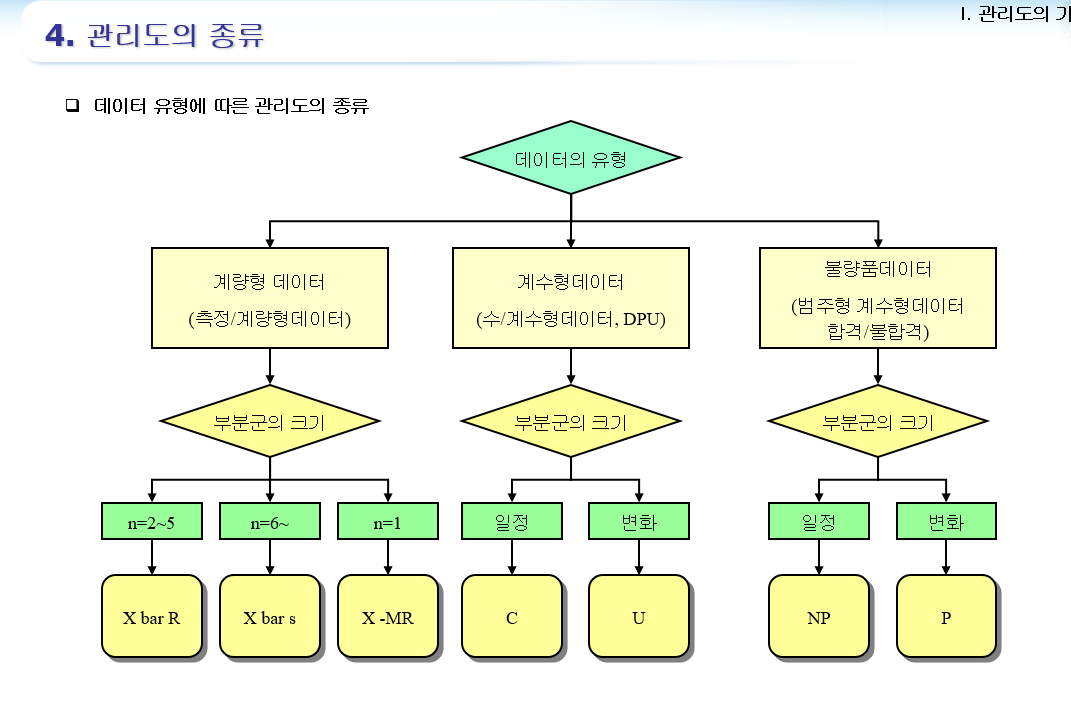  기초 통계적 품질관리 2