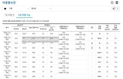 태풍 실시간 위성 경로 영상 추적 BEST 4 사이트