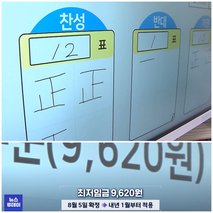 최저임금위원회-찬성12표-최저임금-의결