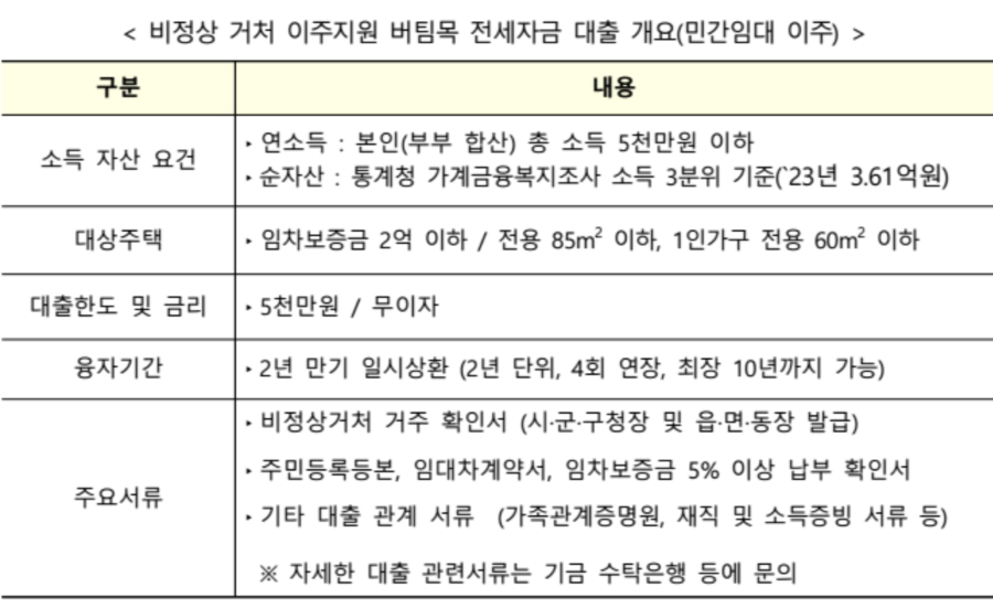 비정상거처 이주지원 버팀목전세자금