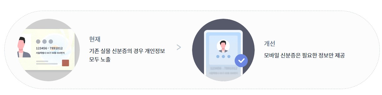 모바일 면허증