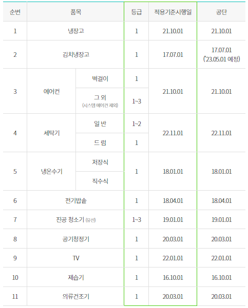  가전 고효율 구매비용 지원사업 (2023년,한전)