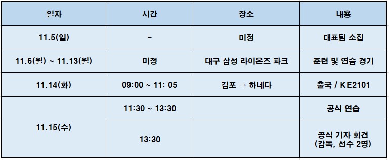 아시아 프로야구 챔피언십 APBC 2023 명단&#44; 경기 일정&#44; 군면제 여부