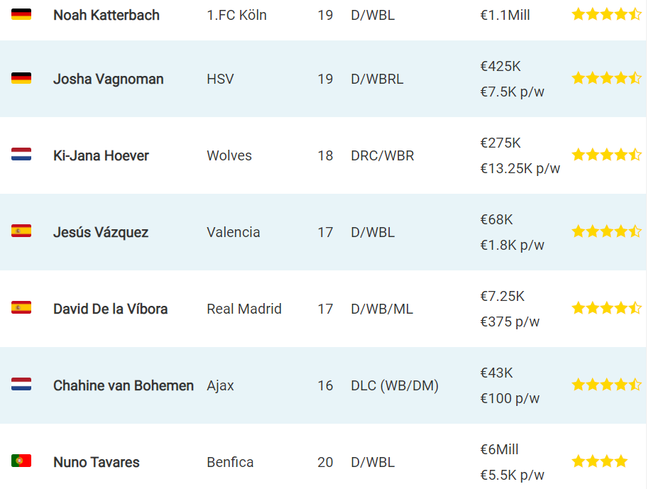 fm2021 유망주 추천 fm 2021 유망주/원더키즈 본좌 추천(골키퍼 ...