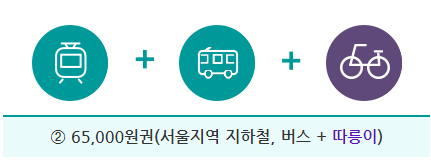 기후동행카드 신청방법으로 지하철과 버스를 저렴하게 이용