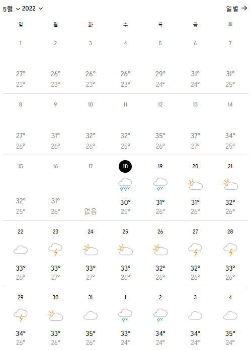 베트남 다낭 2월 날씨 베트남 다낭 1월, 2월, 3월, 4월, 5월, 14