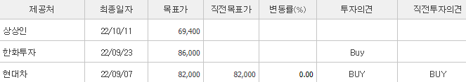 에이치피에스피-예상주가