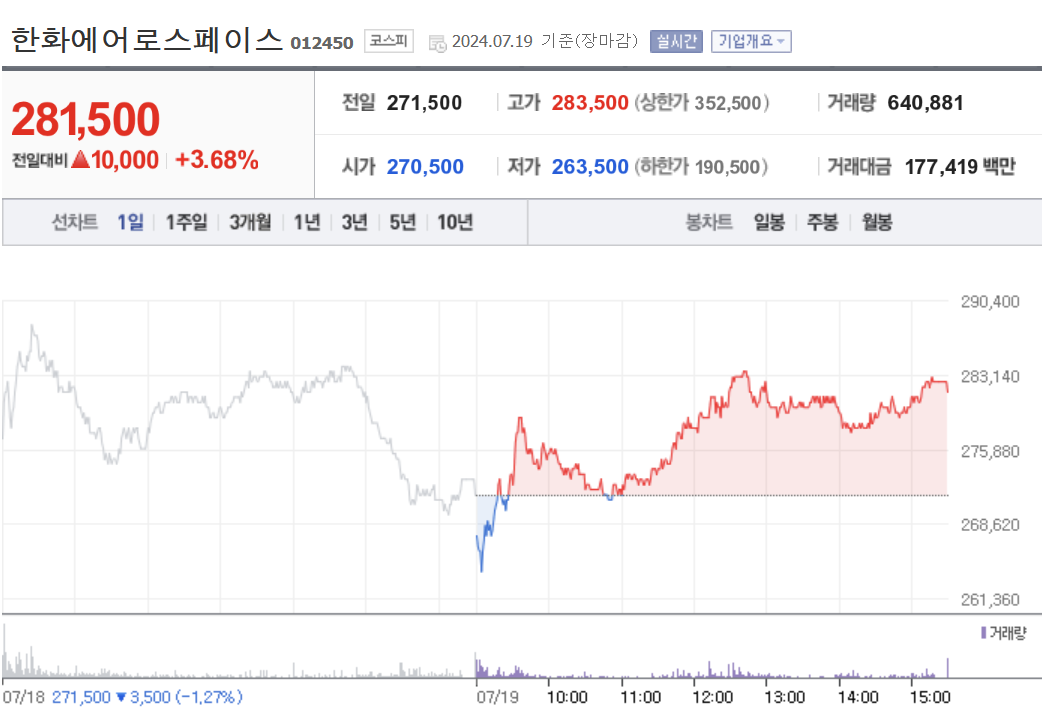 트럼프관련주 트럼프관련국내주식 트럼프수혜주 트럼프하락주 트럼프비트코인