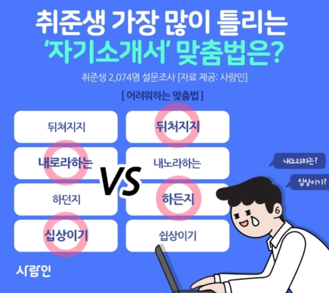  사람인 맞춤법 검사기 사용 방법 ( ft. 글자수 세기 )