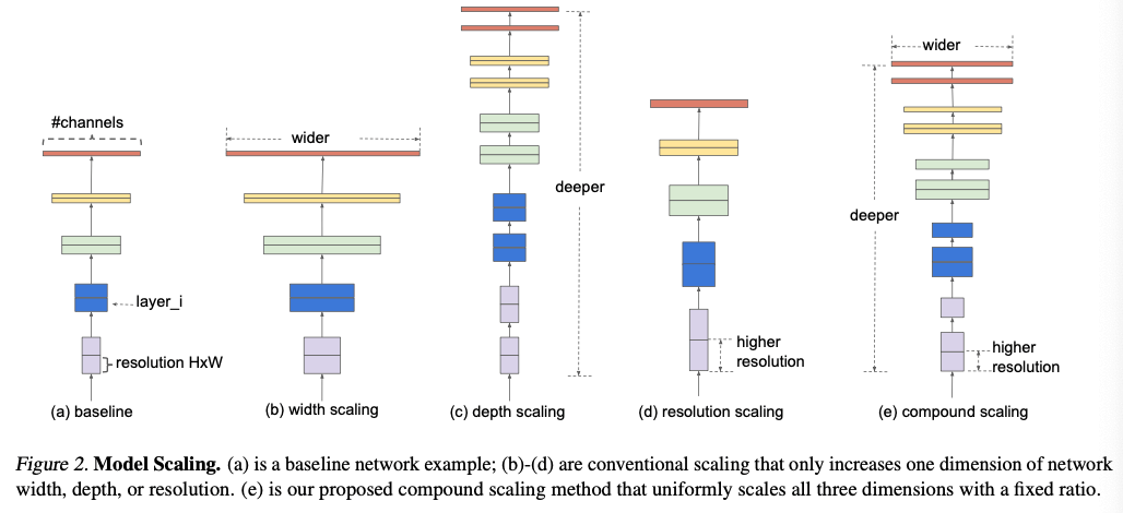 5.EfficientNet의 Compound Scaling
