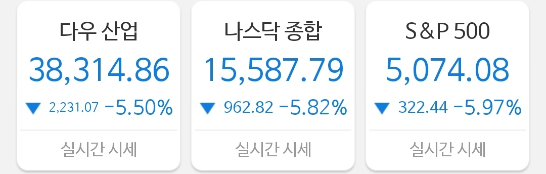 [4월 7일 미국 증시 현황]_오늘의 미국 증시 현황 및 요약ㅣ상호 관세, 보복 관세, 증시 패닉, 나스닥 약세장