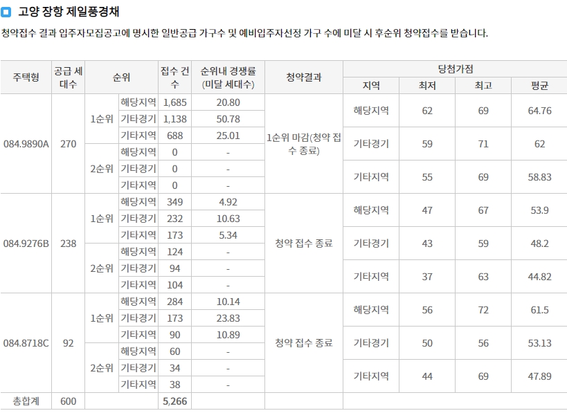 휴먼빌일산클래스원-6