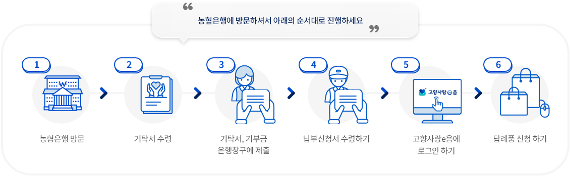 고향사랑e음