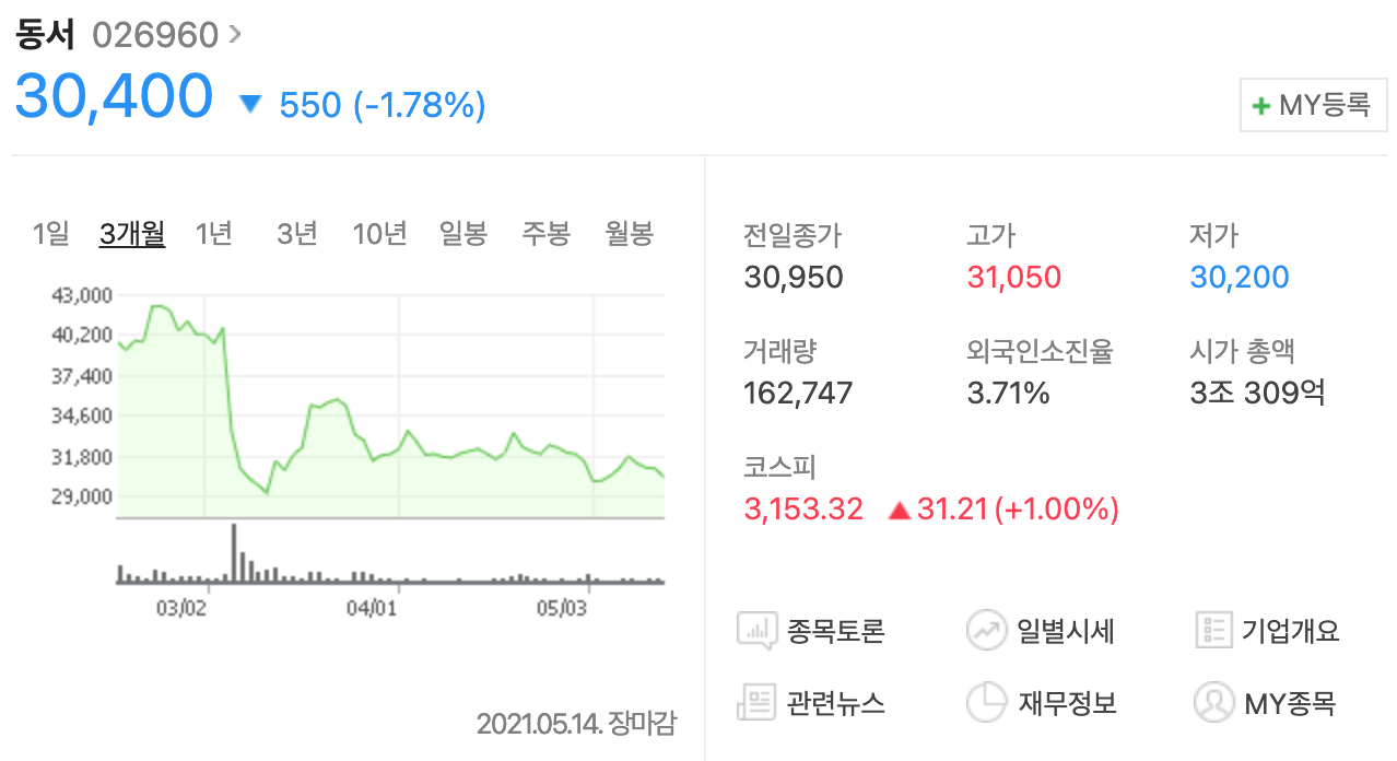 동서식품 주가(주식투자, 배당금)