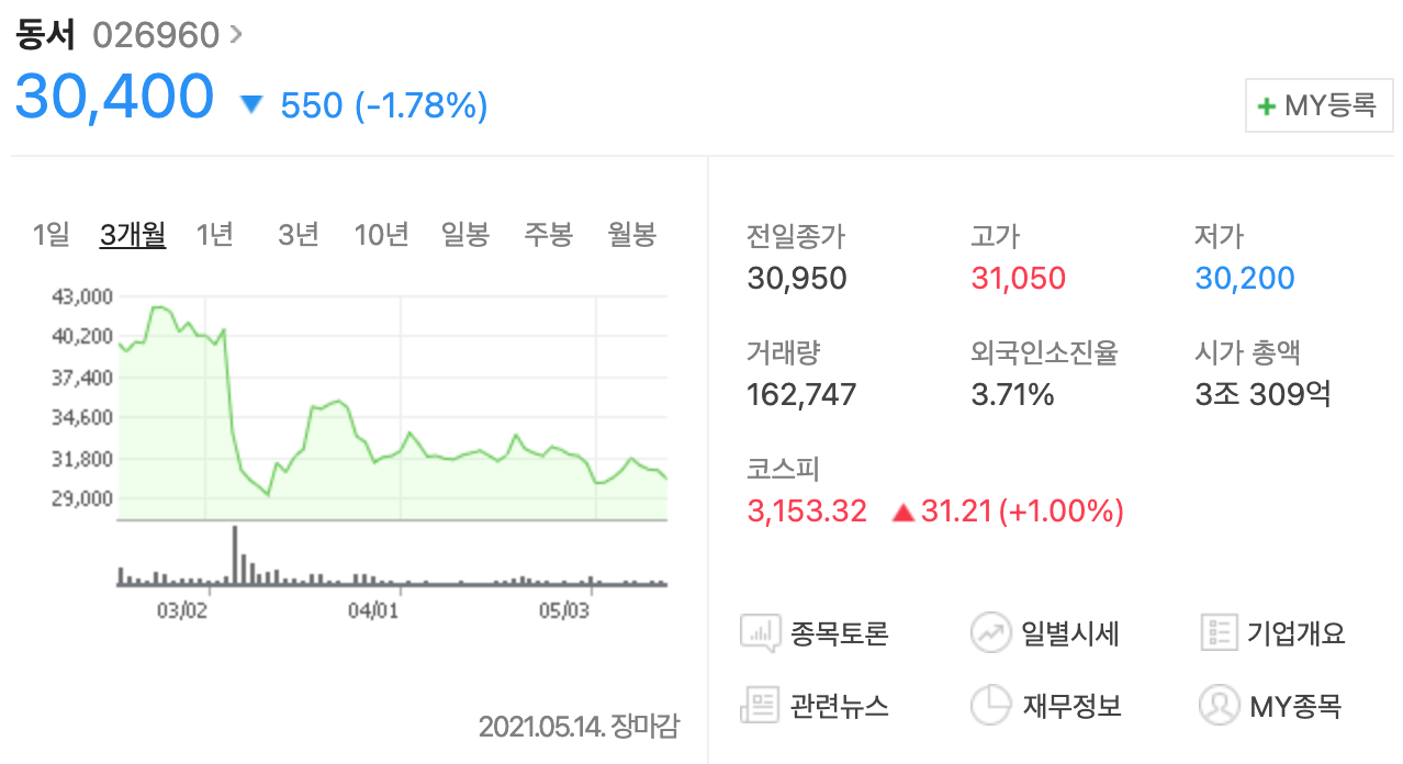 동서식품 주가표