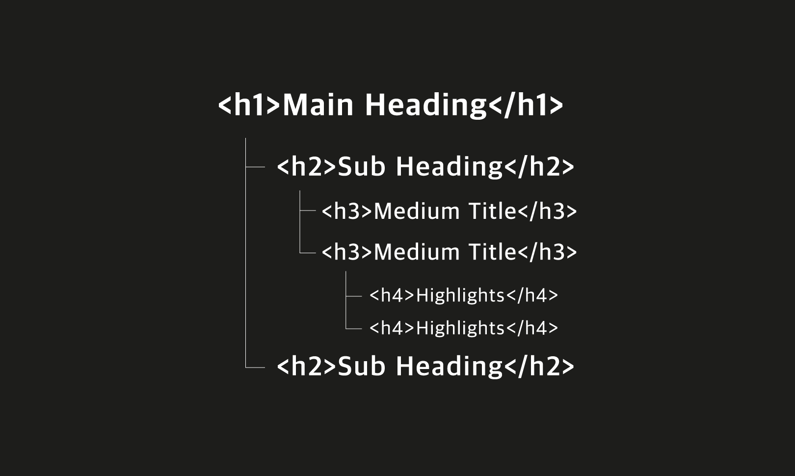 html h 태그 구조