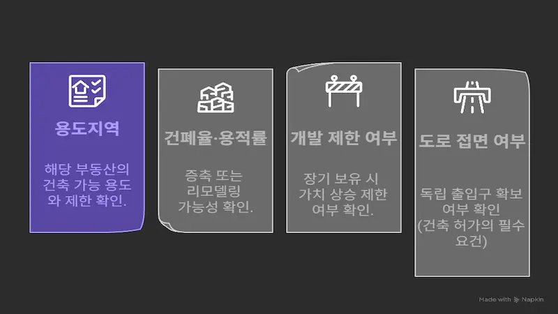토지이용계획확인서에서 꼭 확인해야 할 사항