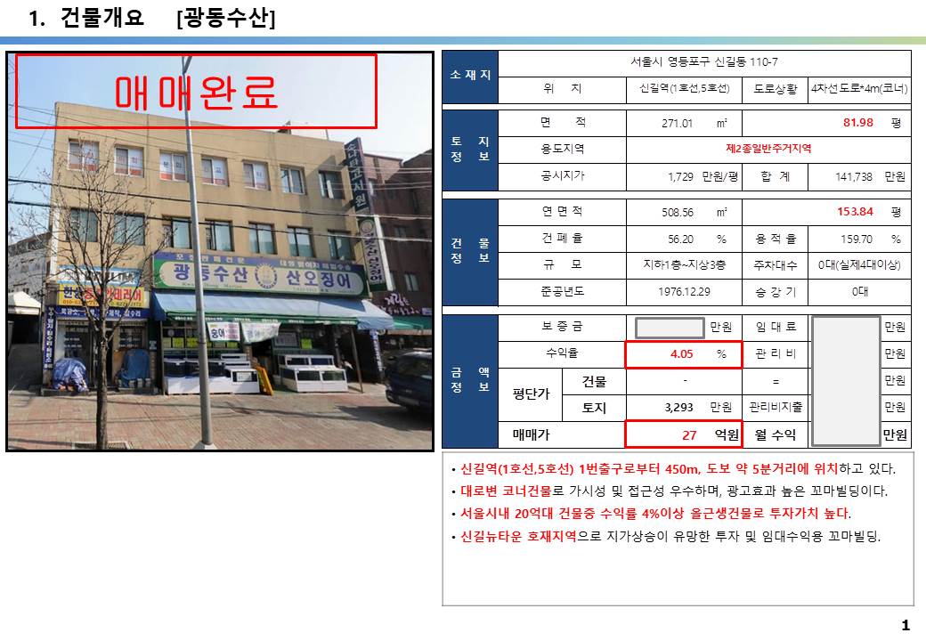  신길 뉴타운 대로변 서울 20억 꼬마빌딩 투자 사례, 영등포구 신길동 110-7번지, 27억, 평당 3,293만 원, 수익률 4% 꼬마빌딩 투자