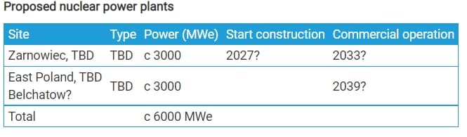 한수원&#44; 폴란드 원전 수주 확정적 Sputnik: KHNP Set to Sign LOI to Build Nuclear Power Plant in Poland