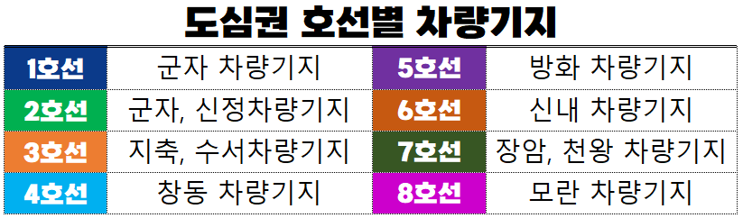 서울시-도심권-호선별-차량기지