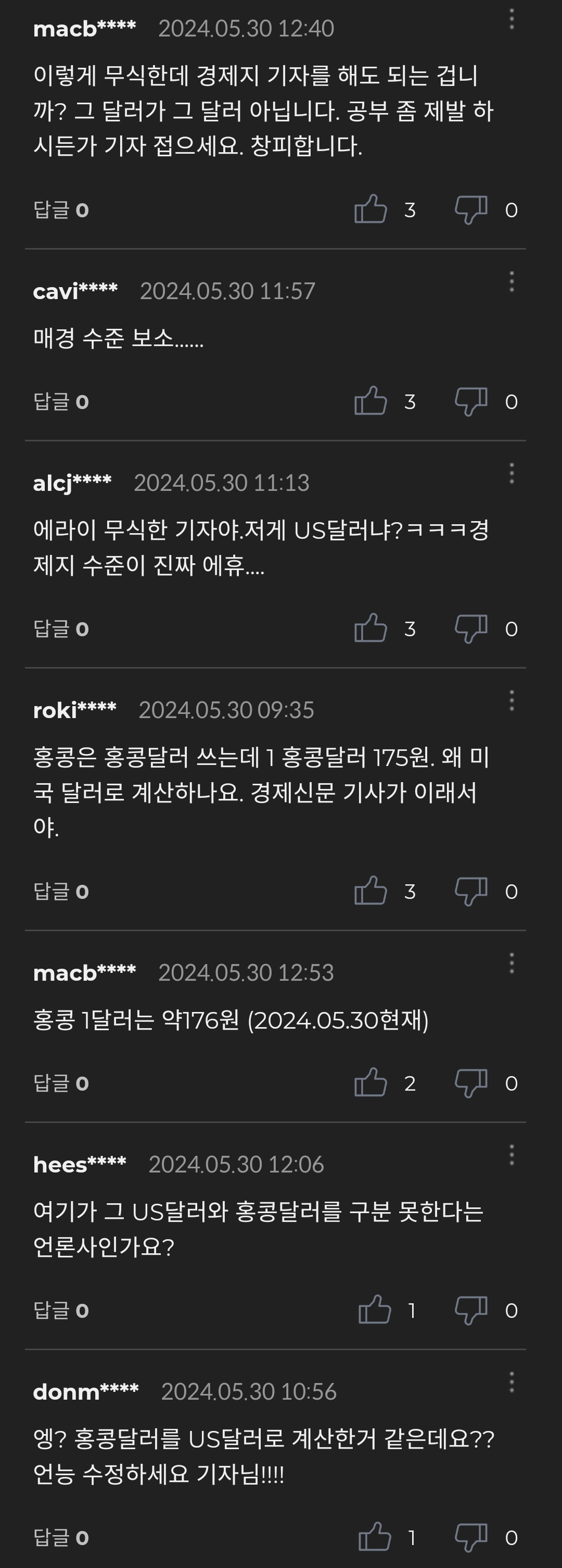 macb****
2024.05.30 12:40
이렇게 무식한데 경제지 기자를 해도 되는 겁니 까? 그 달러가 그 달러 아닙니다. 공부 좀 제발 하 시든가 기자 접으세요. 창피합니다.
답글 ㅇ
cavi****
2024.05.30 11:57
매경 수준 보소.........
답글 ㅇ
30
30
alcj****
2024.05.30 11:13
에라이 무식한 기자야. 저게 US달러냐?ㅋㅋㅋ경 제지 수준이 진짜 에휴......
답글 0
30
roki****
2024.05.30 09:35
홍콩은 홍콩달러 쓰는데 1 홍콩달러 175원. 왜 미 국 달러로 계산하나요. 경제신문 기사가 이래서 야.
답글 ㅇ
30
macb****
2024.05.30 12:53
홍콩 1달러는 약176원 (2024.05.30현재)
답글 0
20
hees****
2024.05.30 12:06
여기가 그 US달러와 홍콩달러를 구분 못한다는 언론사인가요?
답글 0
donm****
2024.05.30 10:56
엥? 홍콩달러를 US달러로 계산한거 같은데요?? 언능 수정하세요 기자님!!!!
답글 0