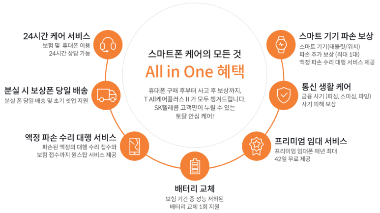  SKT T ALL 케어란?