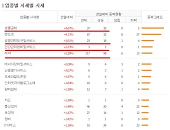 제약바이오 대장주 관련주 TOP5_6