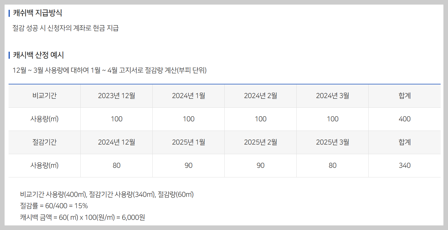 도시가스 캐시백