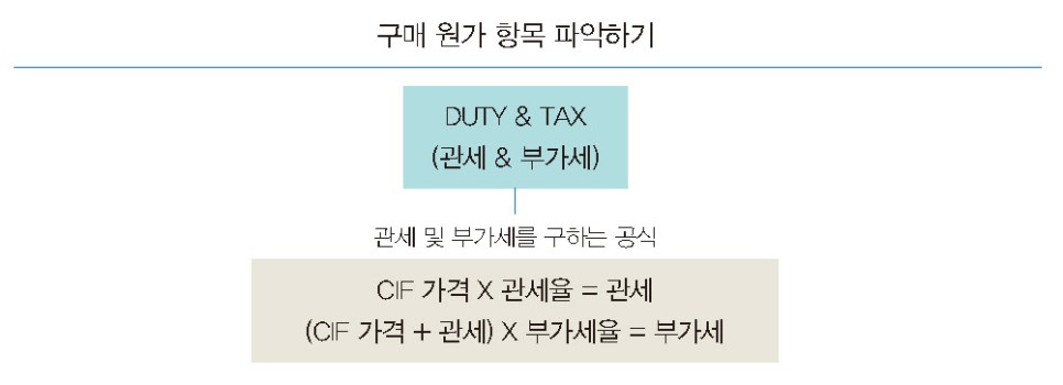 수입관세/세금을 고려한 단위당 수입구매비 산정방법(관세계산) 5