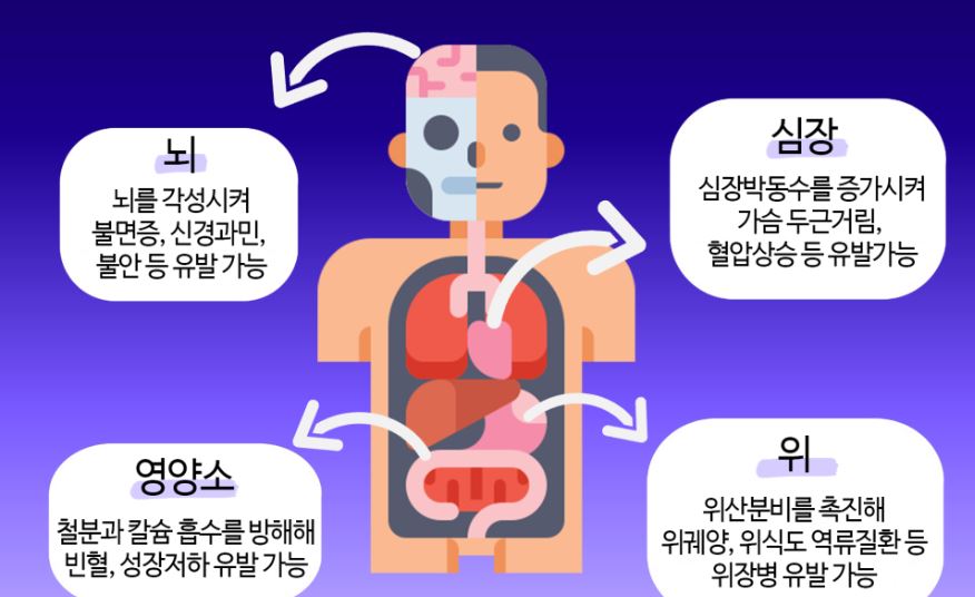 카페인 과잉 섭취시 부작용